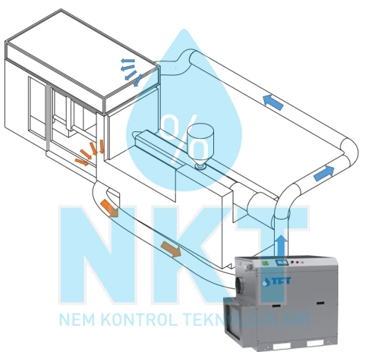 Dry Air Application in Injection Mould Zone