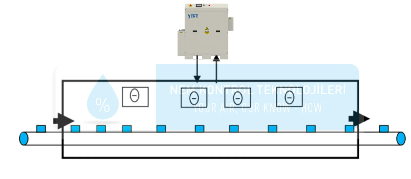 Inline cooling tunnel system: closed-loop architecture conditioning and recirculating tunnel air