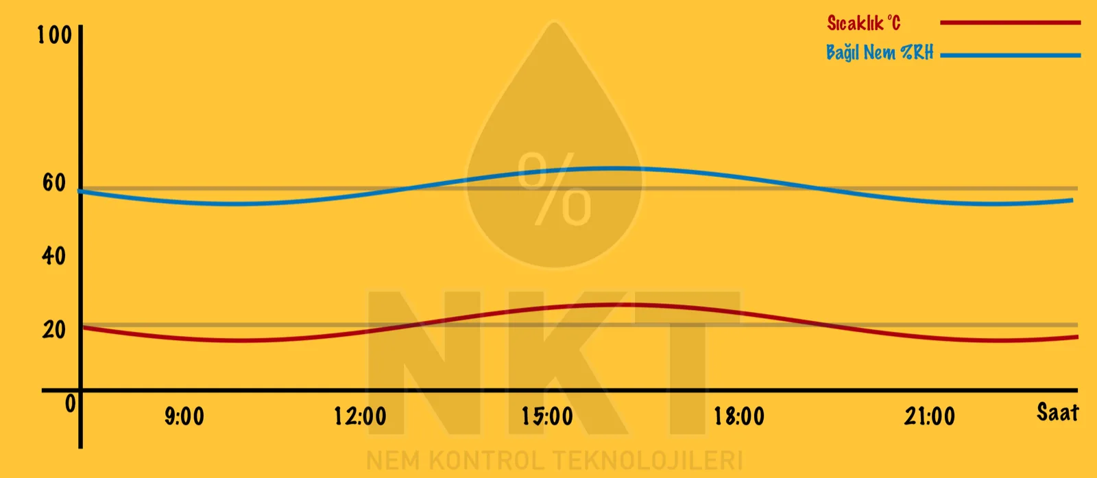 Static and dynamic cold store moisture load comparison
