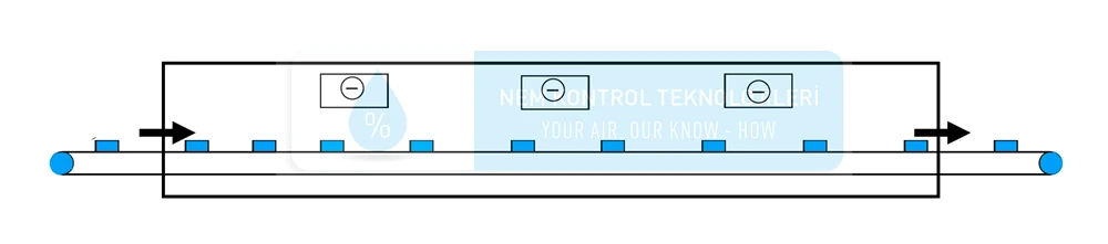 General cooling tunnel architecture: conveyor line, ceiling evaporator grids and inlet/outlet openings cross-section