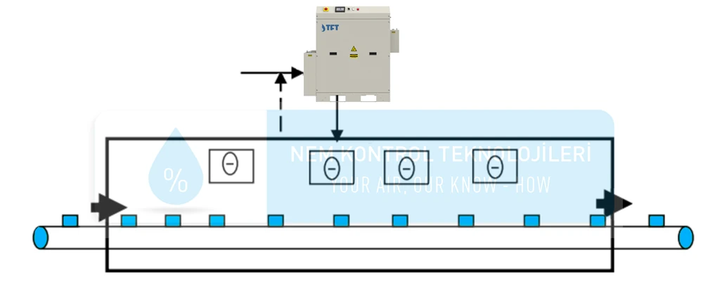 Semi-open cooling tunnel detail: TFT silica-gel rotor dehumidifier integration with the tunnel and airflow directions