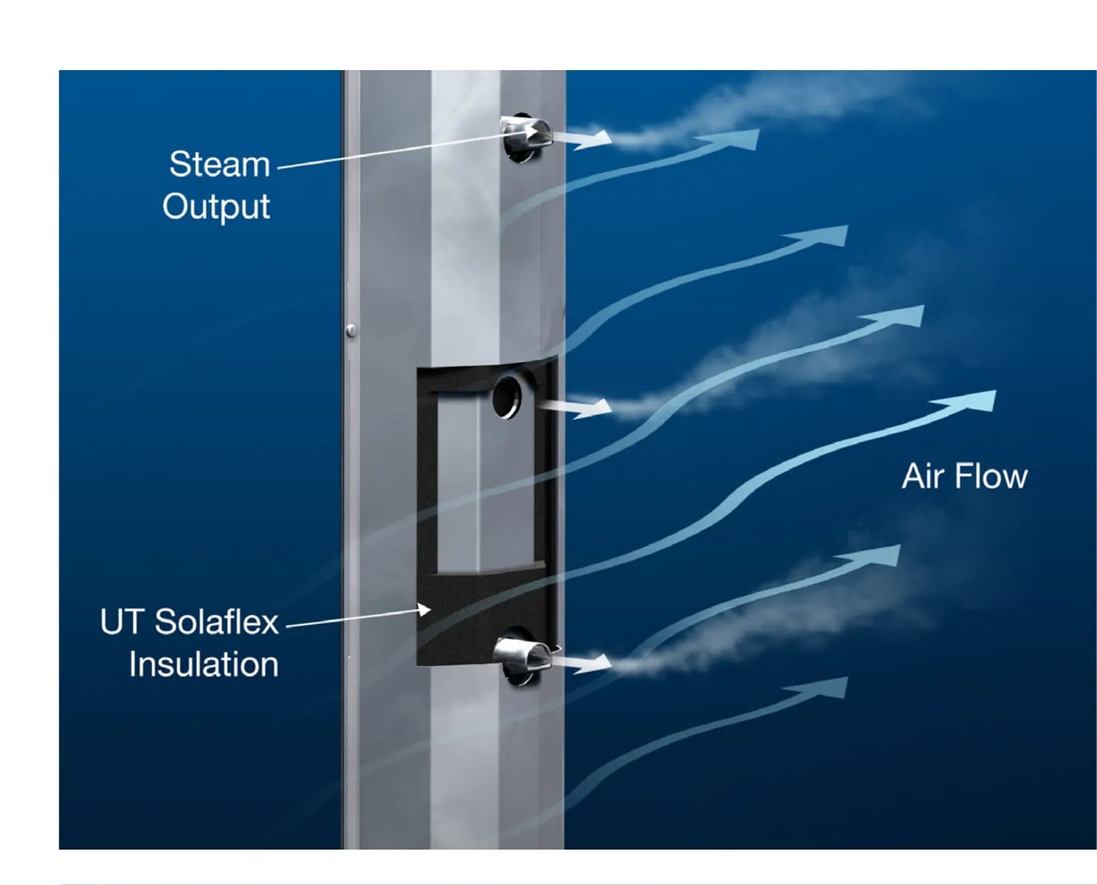 Channel & Header Detail — UT Solaflex Insulation Structure