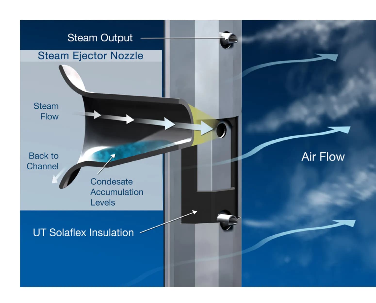 HD Cross Section — Steam Ejector Nozzle & Insulation Detail