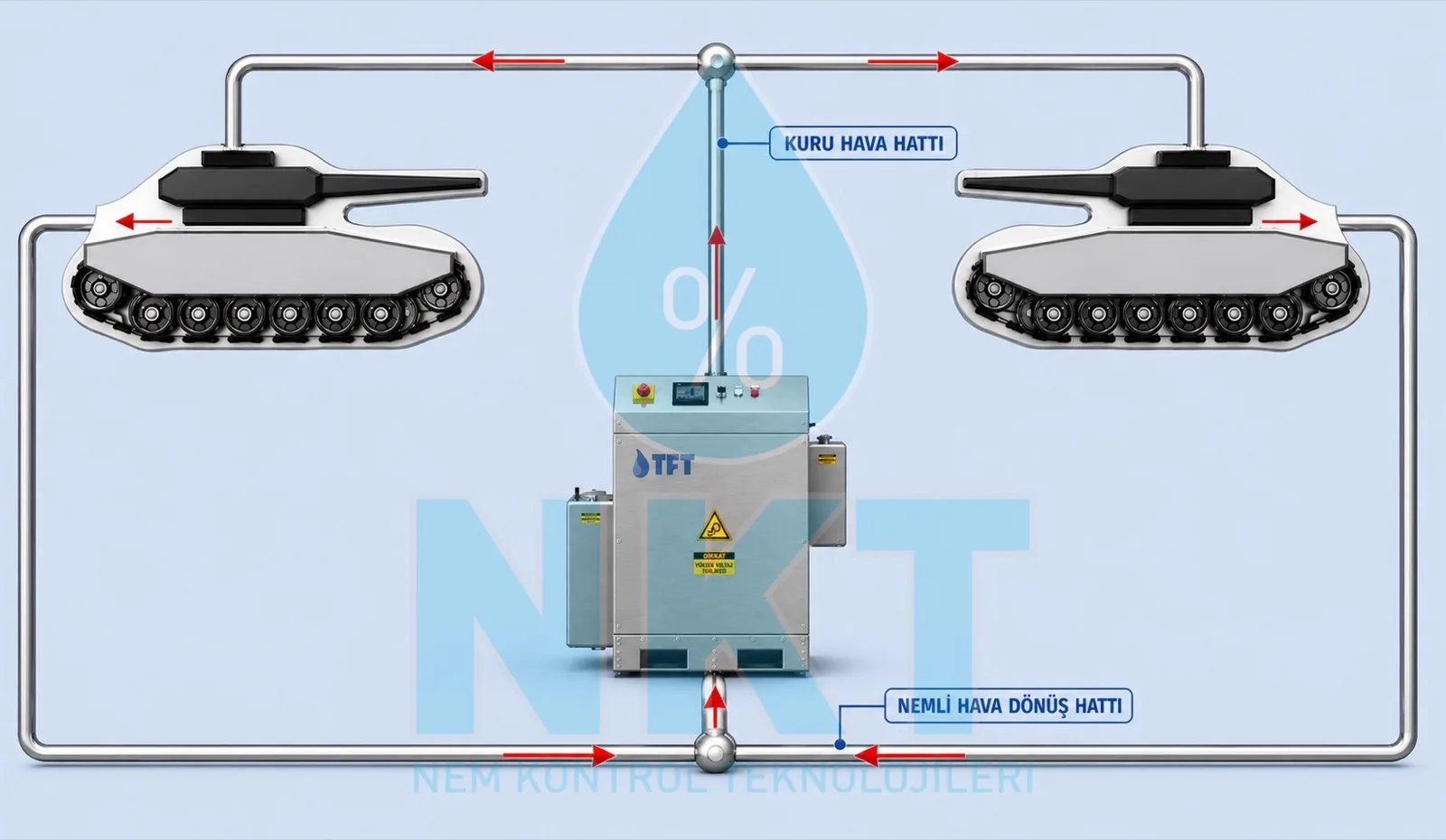 Military ground vehicle dehumidifier system diagram
