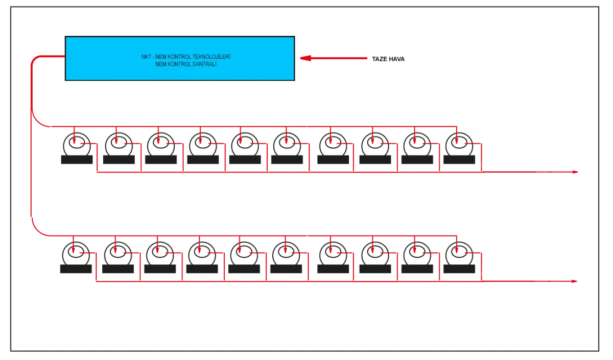 Dragee coating ventilation diagram